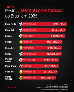 Balne�rio Cambori� lid&hellip;